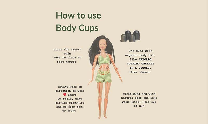 How to use cups How to use cups